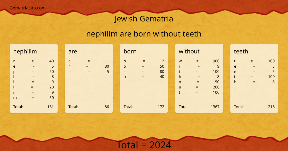 nephilim are born without teeth in jewish Gematria